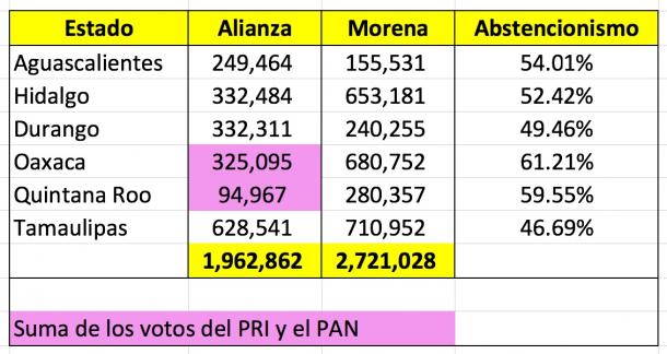 Foto: Cortesía